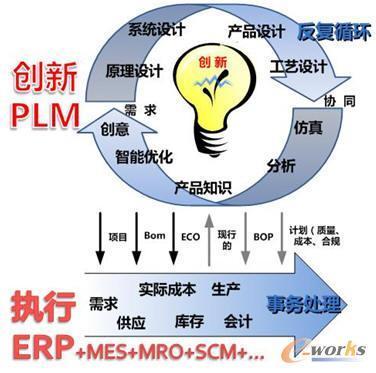 數(shù)字制造環(huán)境中MES的發(fā)展及其對(duì)企業(yè)架構(gòu)的深遠(yuǎn)影響——構(gòu)建響應(yīng)敏捷的精益智能體系
