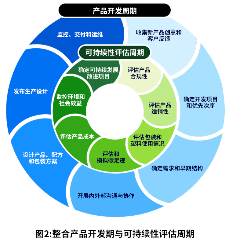 SAP引領(lǐng)可持續(xù)產(chǎn)品創(chuàng)新，推動(dòng)供應(yīng)鏈革新與循環(huán)經(jīng)濟(jì)