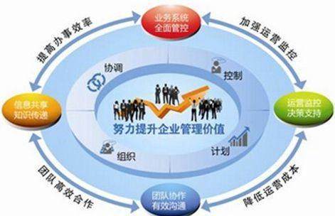 日企員工高效率數(shù)據(jù)處理服務(wù)探析