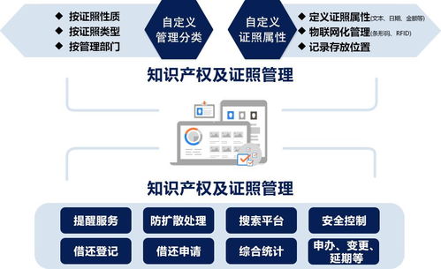 企業(yè)如何打造證照管理系統(tǒng) 會(huì)博通攜上海肯特打造標(biāo)桿案例