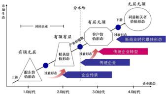 一張表洞見(jiàn)企業(yè)管理模式變革 數(shù)據(jù)處理服務(wù)的核心驅(qū)動(dòng)