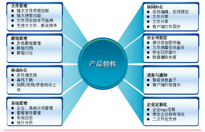 Richdrive企業(yè)網(wǎng)盤 企業(yè)數(shù)據(jù)管理的風(fēng)向標(biāo)