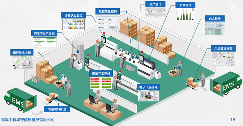 MES裝備制造業(yè)解決方案 驅(qū)動(dòng)企業(yè)管理轉(zhuǎn)型升級(jí)