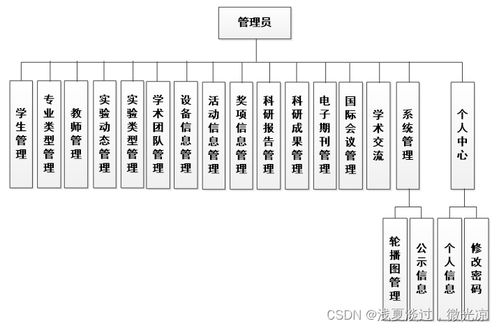 基于java mysql ssm智慧城市實(shí)驗(yàn)室主頁(yè)系統(tǒng)的設(shè)計(jì)與實(shí)現(xiàn)