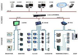 智能建筑電力監(jiān)控系統(tǒng)網(wǎng)絡(luò)系統(tǒng)工程的設(shè)計(jì)與實(shí)現(xiàn)