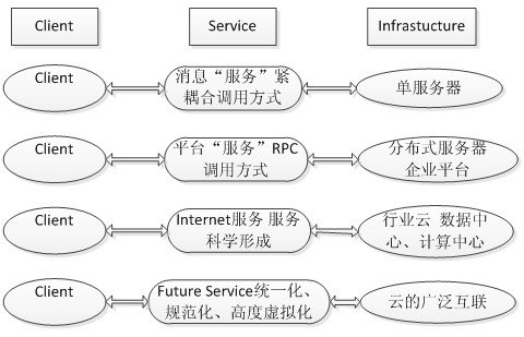 物聯(lián)網(wǎng)的系統(tǒng)架構(gòu)與應(yīng)用拓展 網(wǎng)絡(luò)系統(tǒng)工程的設(shè)計(jì)視角