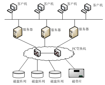 網(wǎng)絡(luò)存儲技術(shù)概覽 從安裝到維護(hù)的全面指南