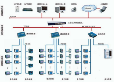 安科瑞Acrel-5000能耗管理系統(tǒng)在中國商業(yè)飛機(jī)總裝基地項目中的應(yīng)用、安裝與維護(hù)