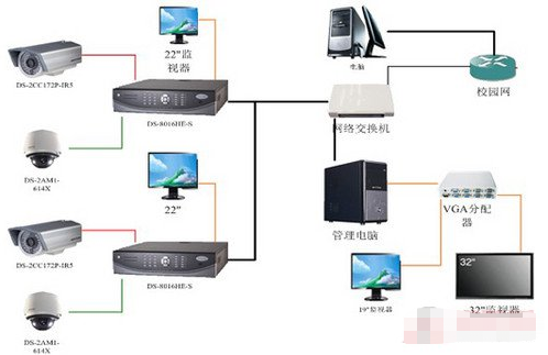 某小學(xué)新建工程電力監(jiān)控系統(tǒng)的設(shè)計與應(yīng)用 構(gòu)建智慧校園的神經(jīng)中樞