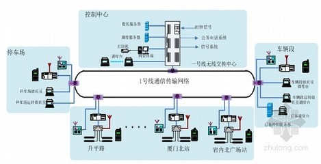 福建省軌道交通線工程通信系統(tǒng)設(shè)計 全面解析安裝與維護方案