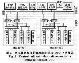一種網(wǎng)絡(luò)化保護故障信息管理子站系統(tǒng)的設(shè)計思想、安裝與維護