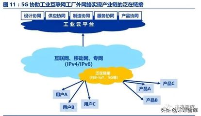 工業(yè)互聯(lián)網(wǎng)深度報告 智能制造之基石安裝與維護
